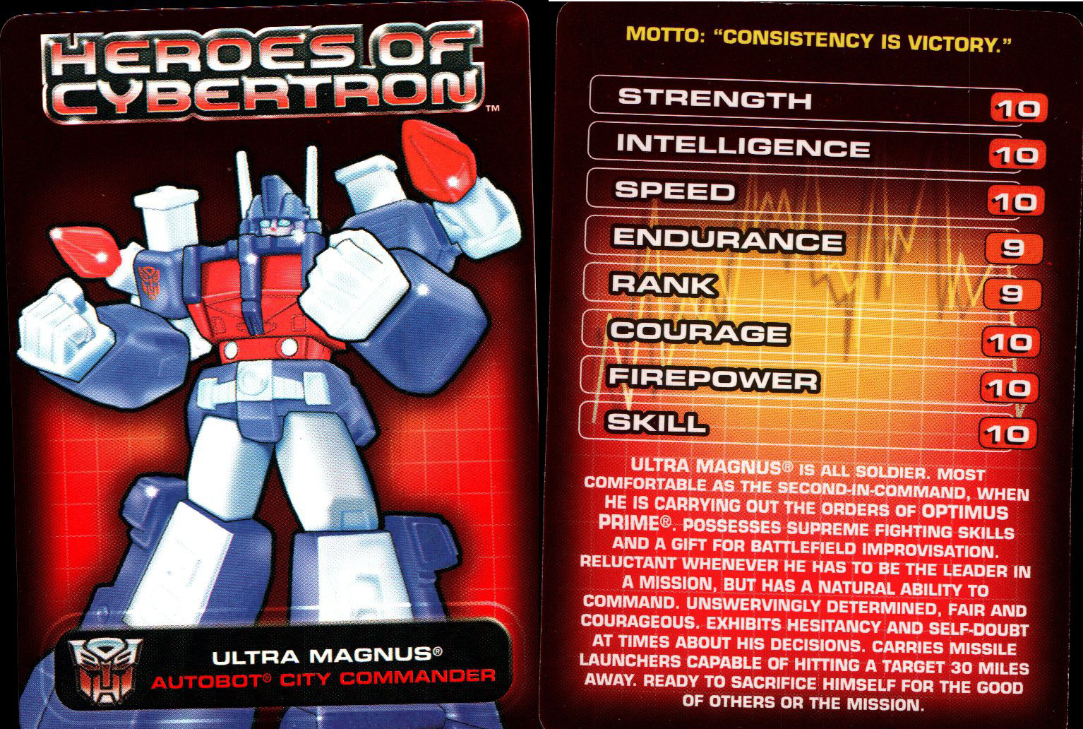 Wave 2 Ultra Magnus (Transformers, Heroes of Cybertron, Autobot